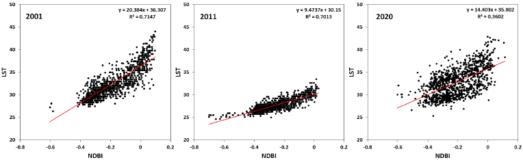 Exploring the nexus between LULC transformation, land surface temperature, and drought in a rapidly urbanizing landscape: The case of Multan