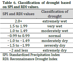 Exploring the nexus between LULC transformation, land surface temperature, and drought in a rapidly urbanizing landscape: The case of Multan