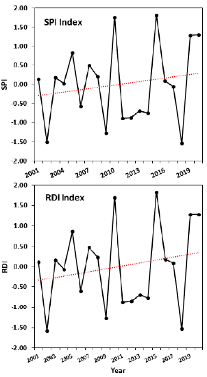Exploring the nexus between LULC transformation, land surface temperature, and drought in a rapidly urbanizing landscape: The case of Multan
