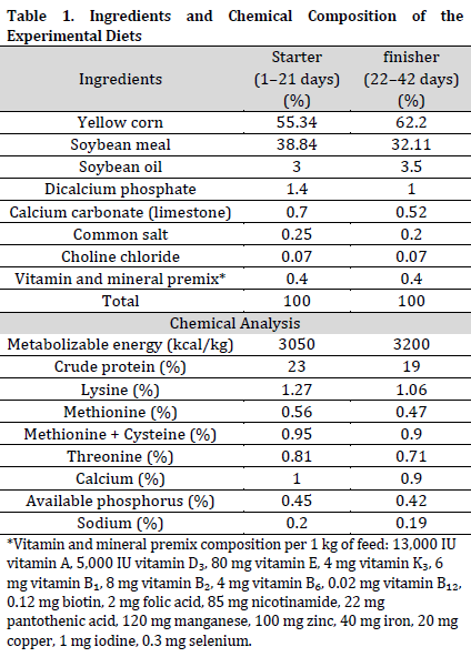 Pomegranate peel as a functional feed additive in broiler diets: effects on growth performance, feed efficiency, and blood biochemistry