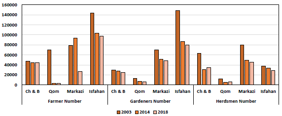 Assessing the concordance between meteorological and agricultural drought indices in arid and semi-arid regions