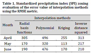 Assessing the concordance between meteorological and agricultural drought indices in arid and semi-arid regions