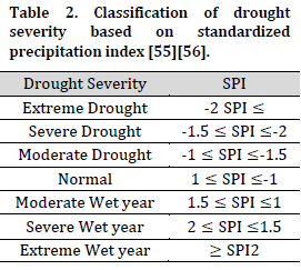 Assessing the concordance between meteorological and agricultural drought indices in arid and semi-arid regions