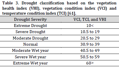 Assessing the concordance between meteorological and agricultural drought indices in arid and semi-arid regions