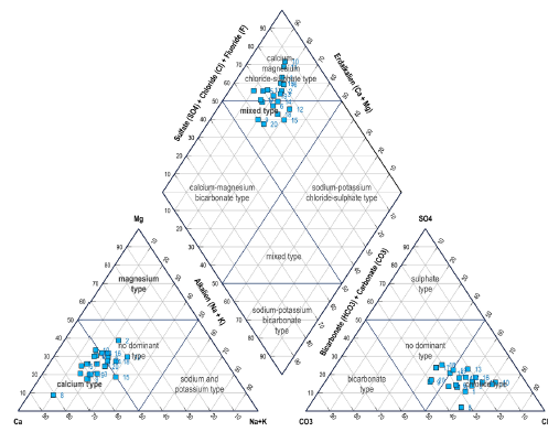 Hydrogeochemical assessment and suitability evaluation of groundwater in a hard rock region: A case study of Jambuduraikottai, Tamil Nadu