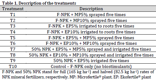 Influence of biostimulant applications on vegetative growth and yield of strawberry under full and reduced fertilization