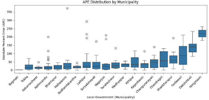 A QGIS-based approach of developing gridded population data for the Kathmandu Valley using OpenStreetMap building data