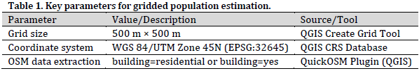 A QGIS-based approach of developing gridded population data for the Kathmandu Valley using OpenStreetMap building data