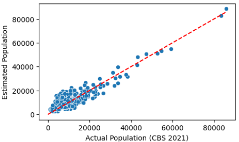 A QGIS-based approach of developing gridded population data for the Kathmandu Valley using OpenStreetMap building data