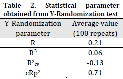 Machine learning-based estimation of soil organic matter using RGB values