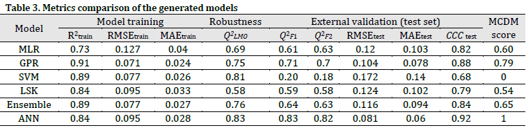 Machine learning-based estimation of soil organic matter using RGB values