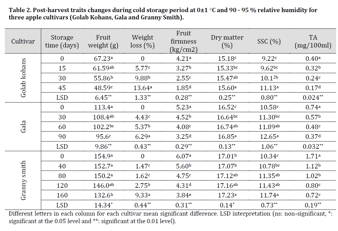 The influence of various levels of ammonium to total nitrogen on post ...