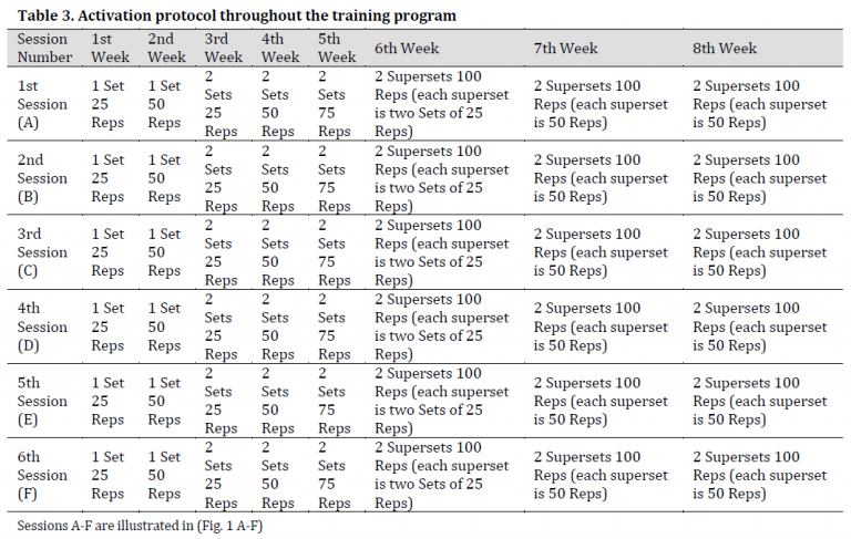 The corrective effect of an NASM based resistance exercise on genu ...