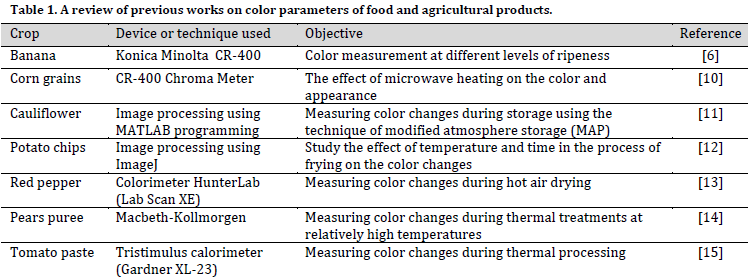 Developing a postharvest color changes identification system of melon rind using image processing