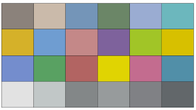 Developing a postharvest color changes identification system of melon rind using image processing