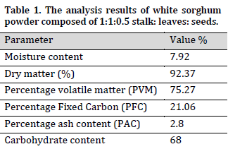 Bioconversion of white sorghum biomass using MixAlco fermentation process