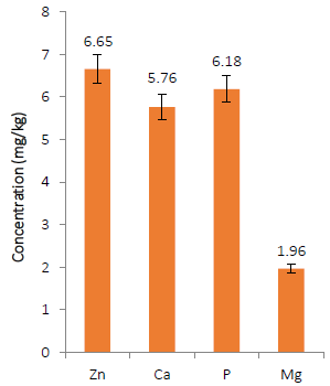 Proximate, phytochemical, mineral composition and antioxidant activity of Anacardium occidentale L. leaf powder