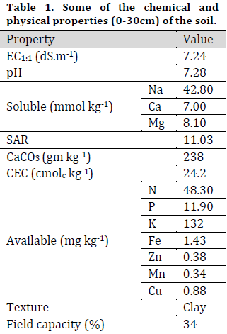 Evaluating phytomanagement as a biological reclamation method of salt-affected soils