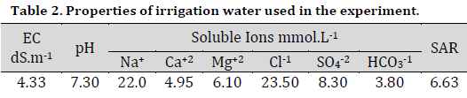 Evaluating phytomanagement as a biological reclamation method of salt-affected soils