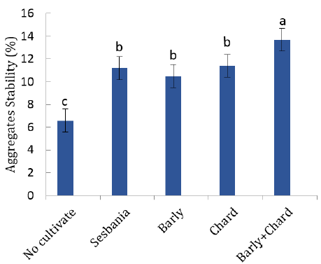 Evaluating phytomanagement as a biological reclamation method of salt-affected soils