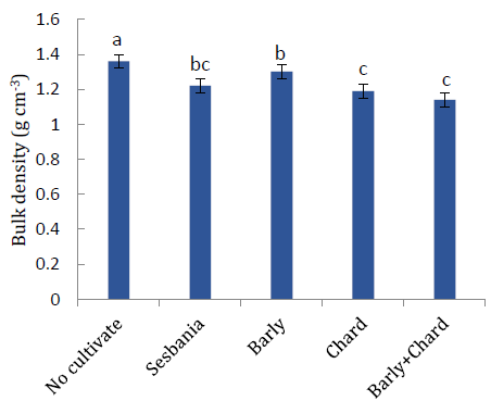 Evaluating phytomanagement as a biological reclamation method of salt-affected soils