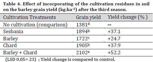 Evaluating phytomanagement as a biological reclamation method of salt-affected soils