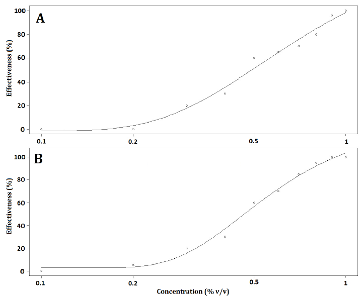 Insecticidal action of mineral-based fertilizers towards Aphis pomi on apple trees