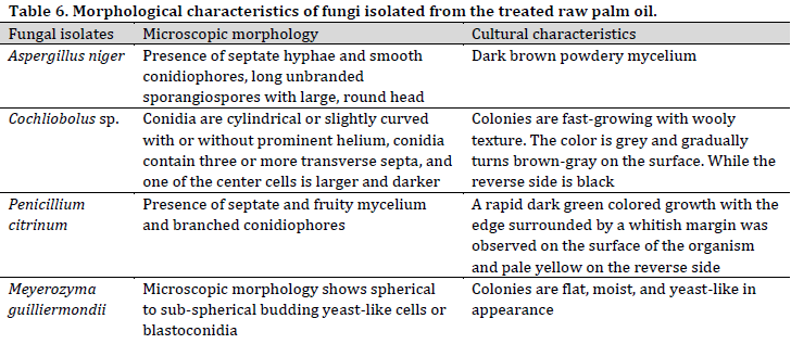 Microbiological, physical, and chemical assessment of palm oil under ginger extracts and sterilization treatment