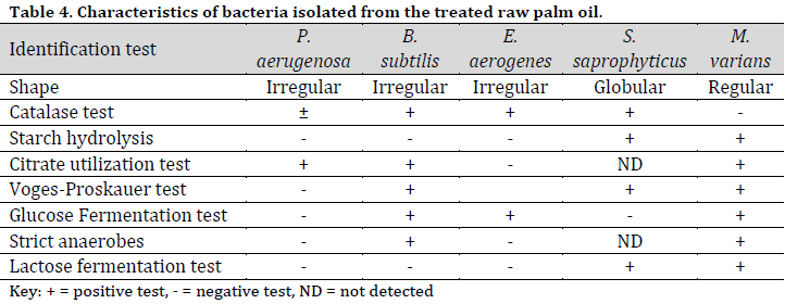 Microbiological, physical, and chemical assessment of palm oil under ginger extracts and sterilization treatment