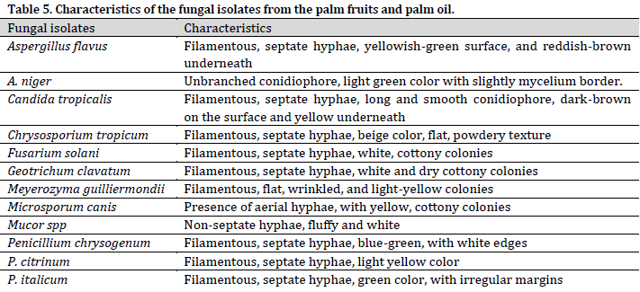 Microbiological, physical, and chemical assessment of palm oil under ginger extracts and sterilization treatment