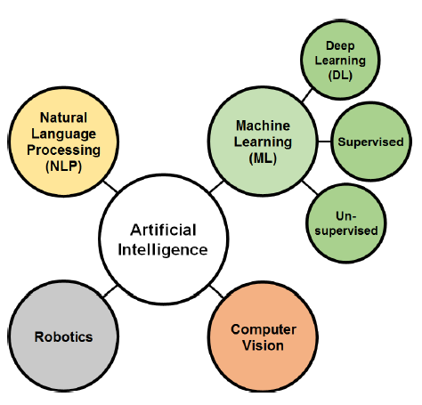 Deep learning in plant science: A mini-review