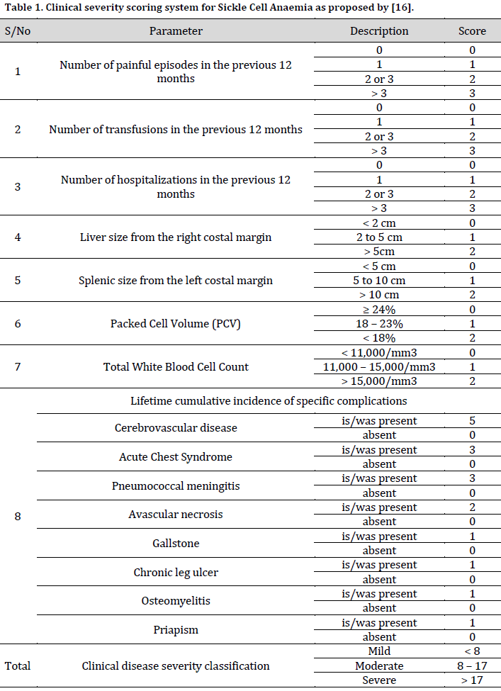 Steady-state electrocardiograms and disease severity of childhood sickle cell anemia in Clabar, Nigeria