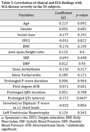 Steady-state electrocardiograms and disease severity of childhood sickle cell anemia in Clabar, Nigeria