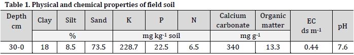 Leaves attributes and water use efficiency of potatoes grown under water stress after cycocel, salicylic acid, and humic acid sprays