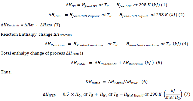 Theoretical thermal efficiency of conventional steam reforming of groundnut shell