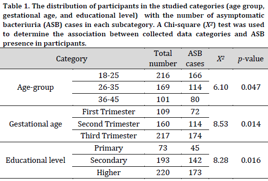 The prevalence of asymptomatic bacteriuria in pregnant women in Akure, Ondo State, Nigeria