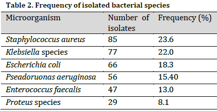 The prevalence of asymptomatic bacteriuria in pregnant women in Akure, Ondo State, Nigeria