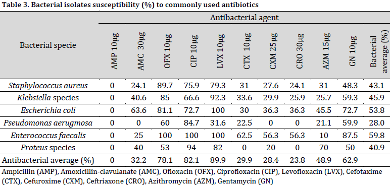 The prevalence of asymptomatic bacteriuria in pregnant women in Akure, Ondo State, Nigeria