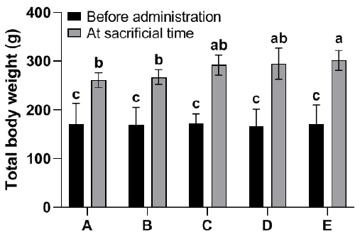 Unveiling the impact of tea (Camellia sinensis) seed oil on kidney function indices and antioxidant defense system in male albino rats