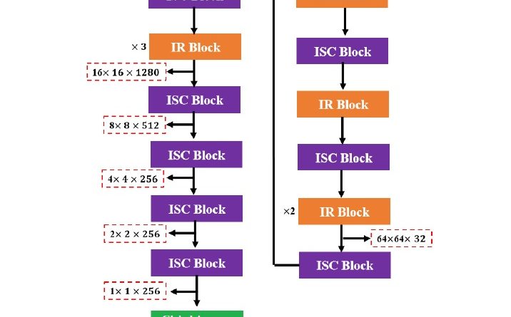 An improved MobileNetV2 architecture for efficient roadside accident detection in CCTV footage