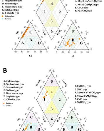 Hydrochemical source apportionment and health risk assessment of potentially toxic elements in groundwater across four urban centers of Pakistan